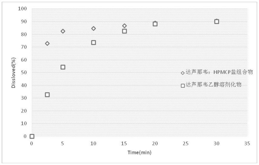 Darunavir composition with improved dissolution speed