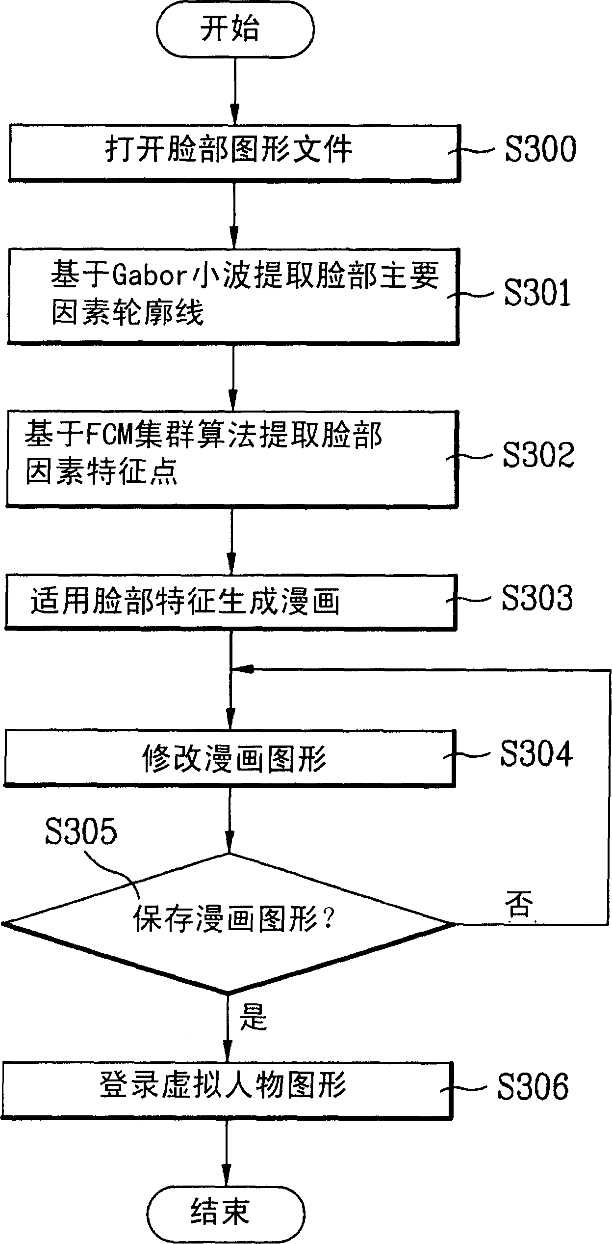 Mobile communication terminal possessing cartoon generating function and cartoon generating method thereof