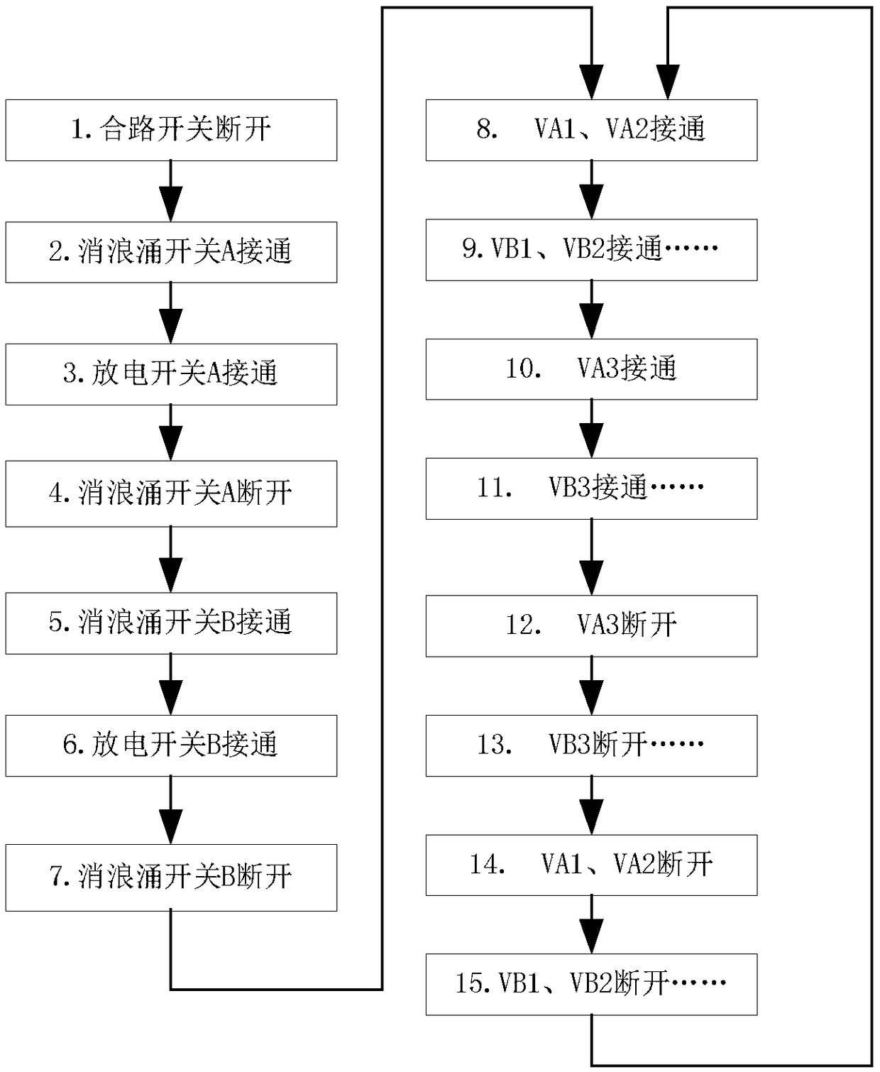 Design method of power supply and distribution system for high-power phased array antenna of polar orbiting satellite