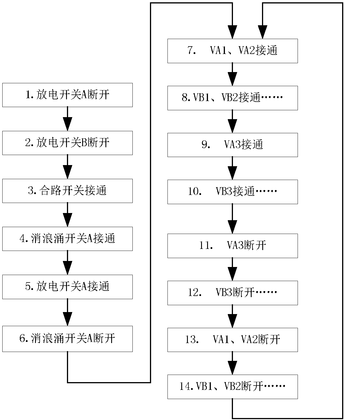 Design method of power supply and distribution system for high-power phased array antenna of polar orbiting satellite