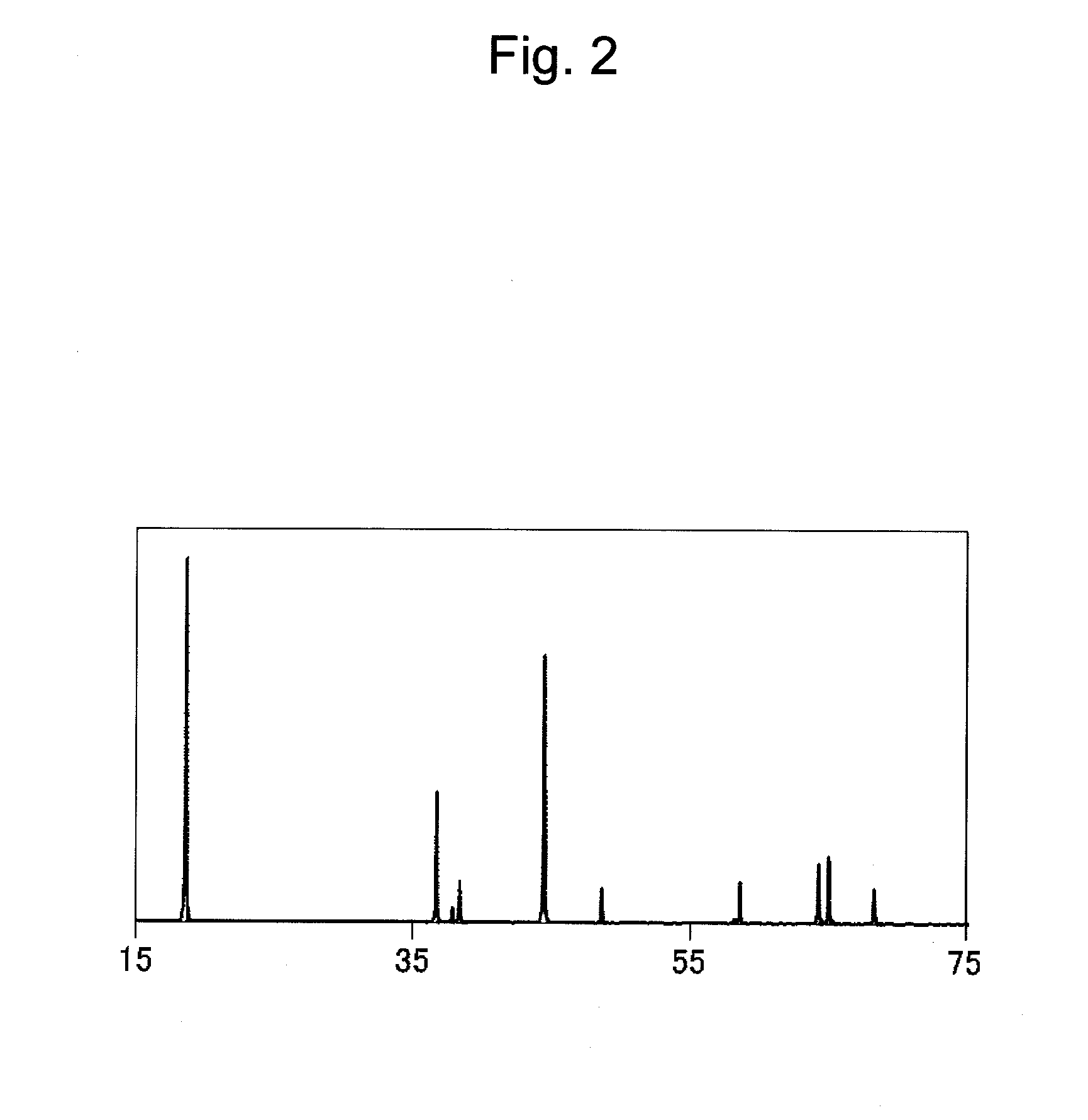 Positive electrode material for lithium-ion secondary battery, lithium-ion secondary battery and secondary battery module using the same
