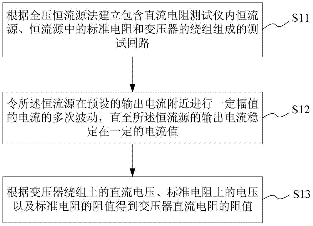 Method for over-speed measurement of direct-current resistance of large power transformer