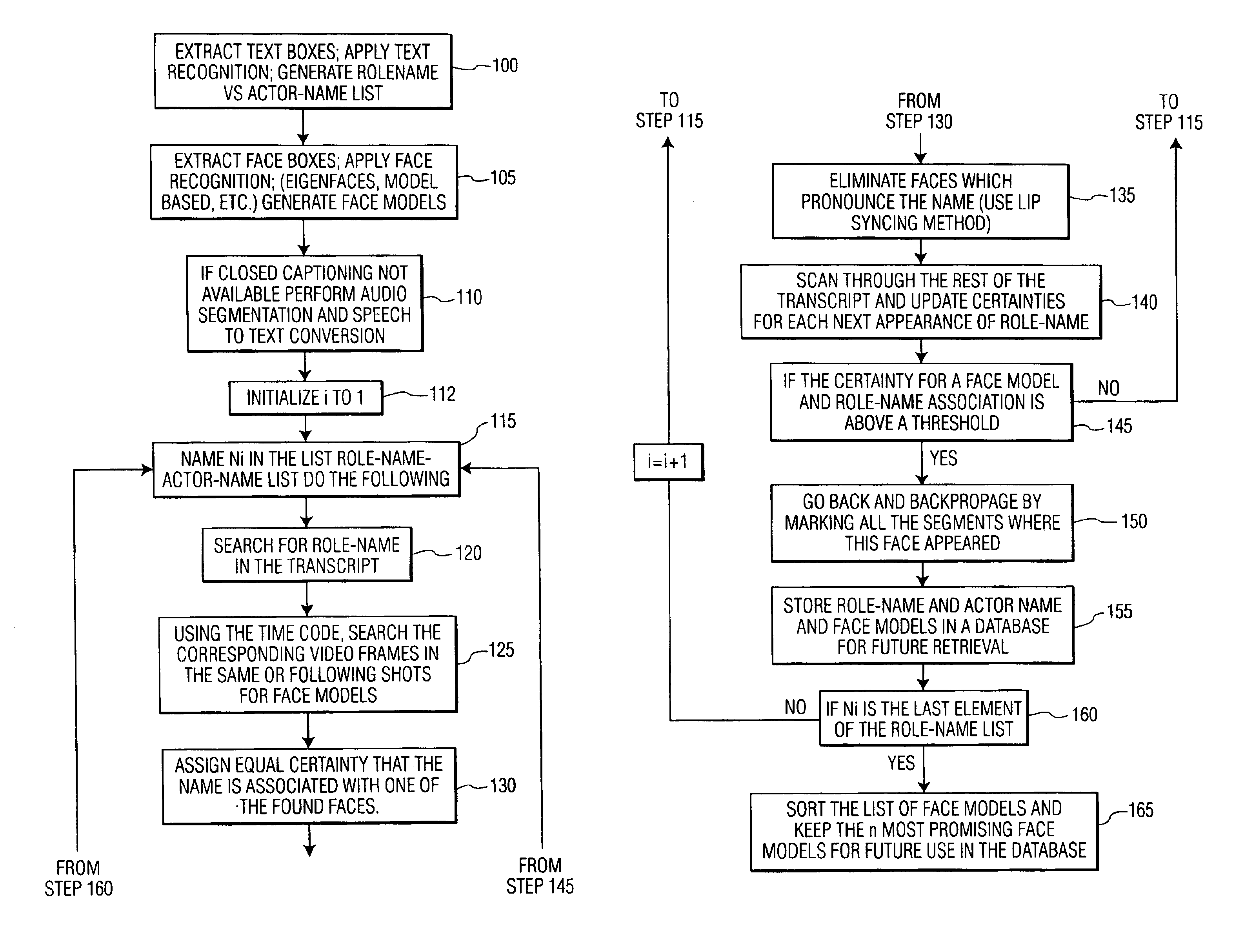 Method and system for name-face/voice-role association