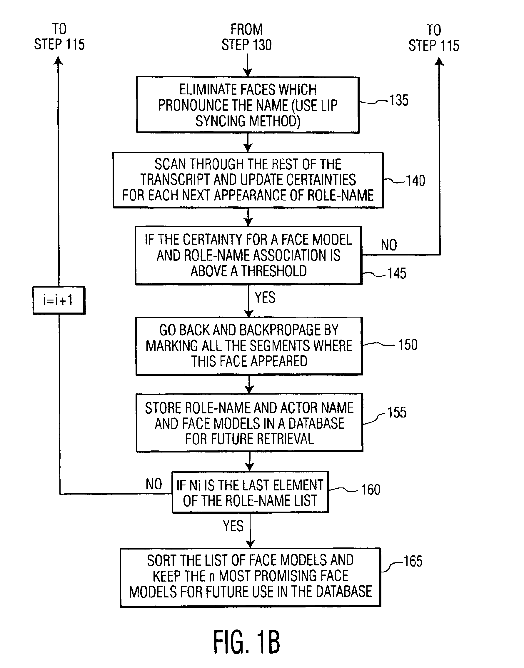 Method and system for name-face/voice-role association