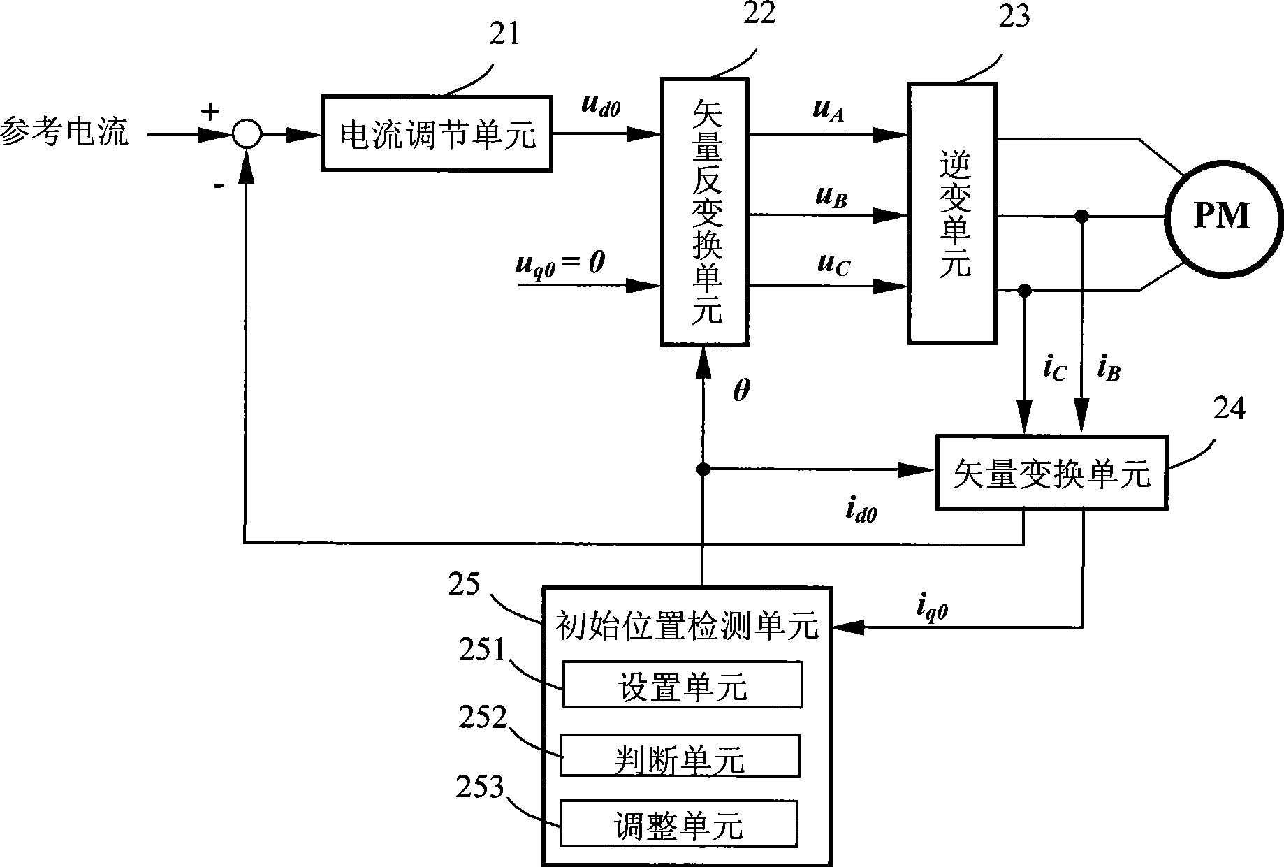 Method and system for detecting rotor magnetic pole initial position of permanent magnet synchronous machine