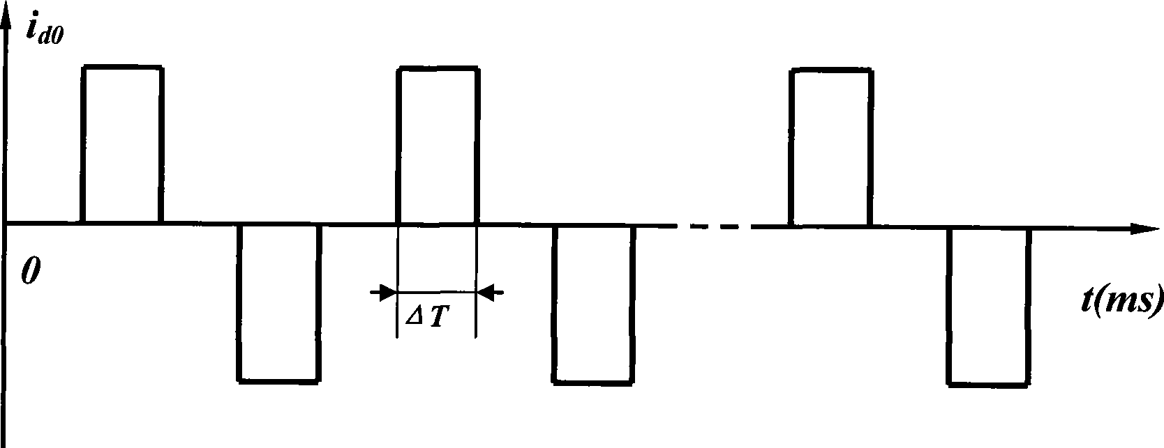 Method and system for detecting rotor magnetic pole initial position of permanent magnet synchronous machine