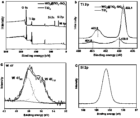 Preparation of tungsten/titanium oxide photocatalytic material based on SiO2 with large specific surface area