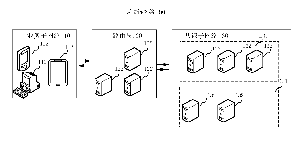 Method and device for processing data request in blockchain network