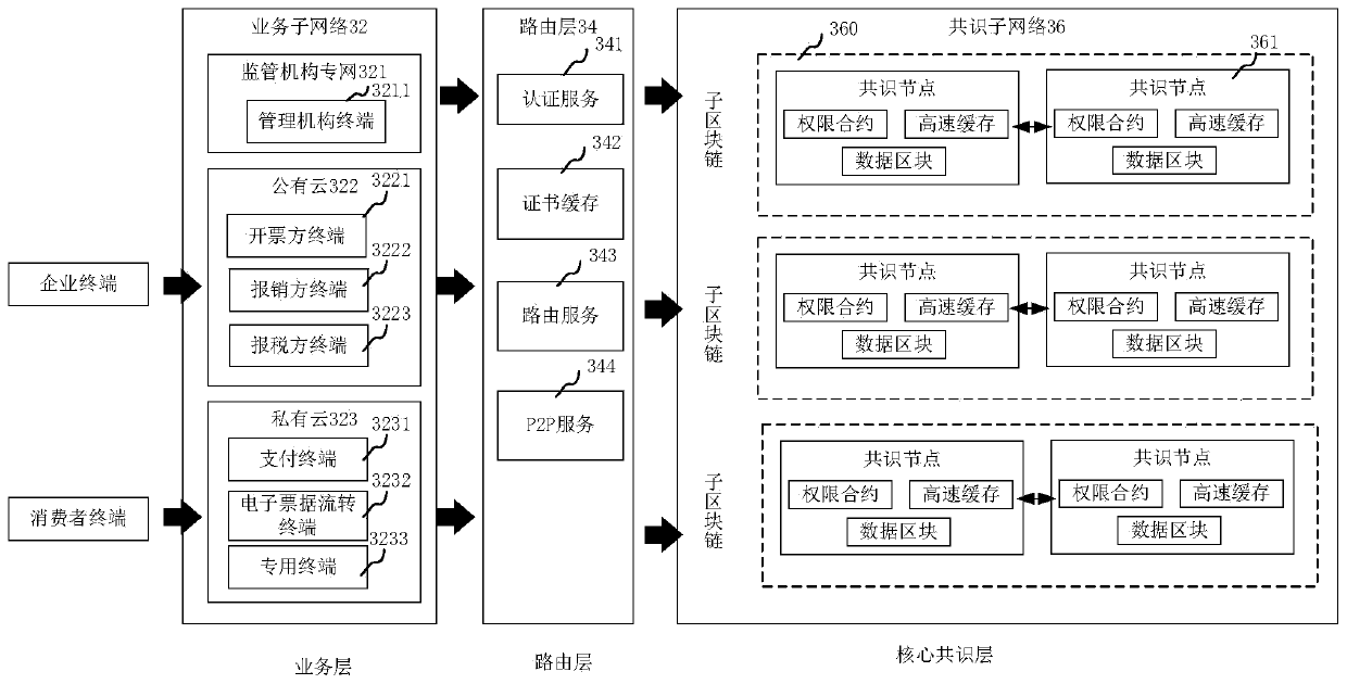 Method and device for processing data request in blockchain network