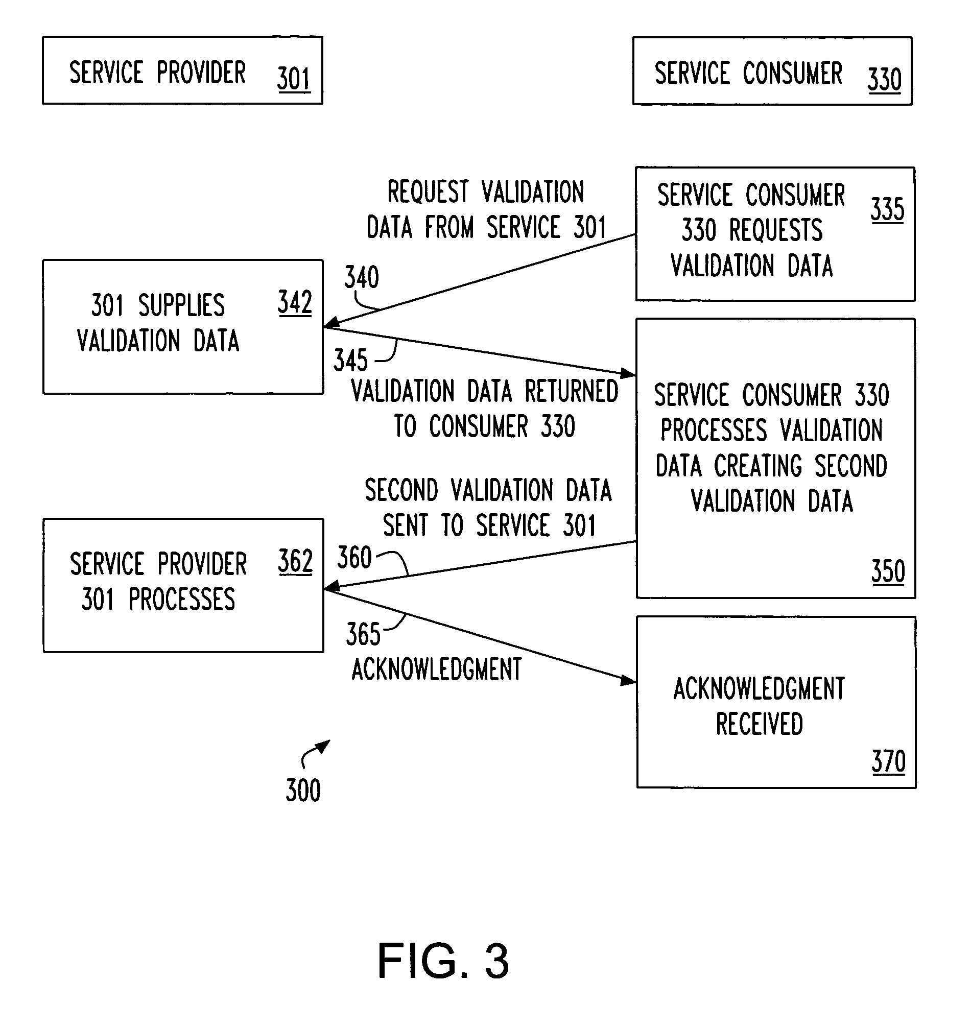 Method and system for validation of service consumers