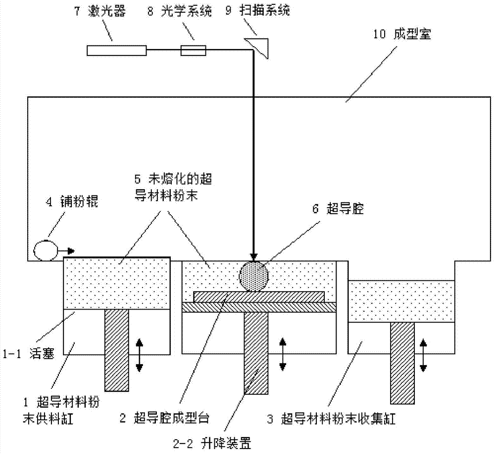 Manufacturing method of superconductor cavity