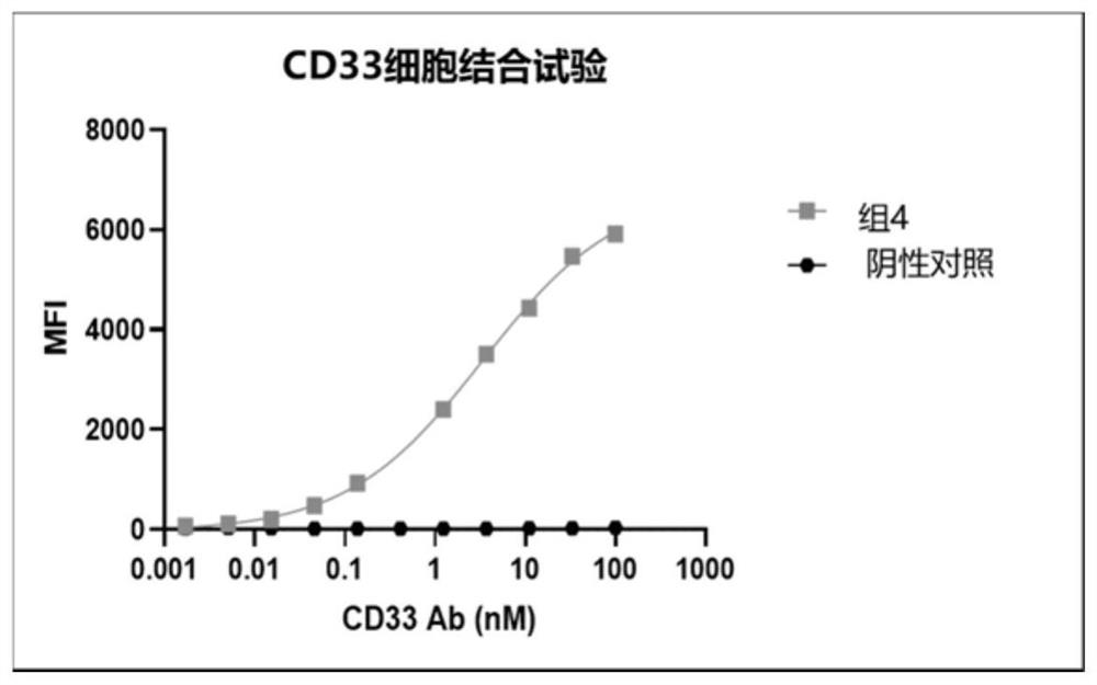 Chimeric antigen receptor specifically binding to CD33 and application thereof