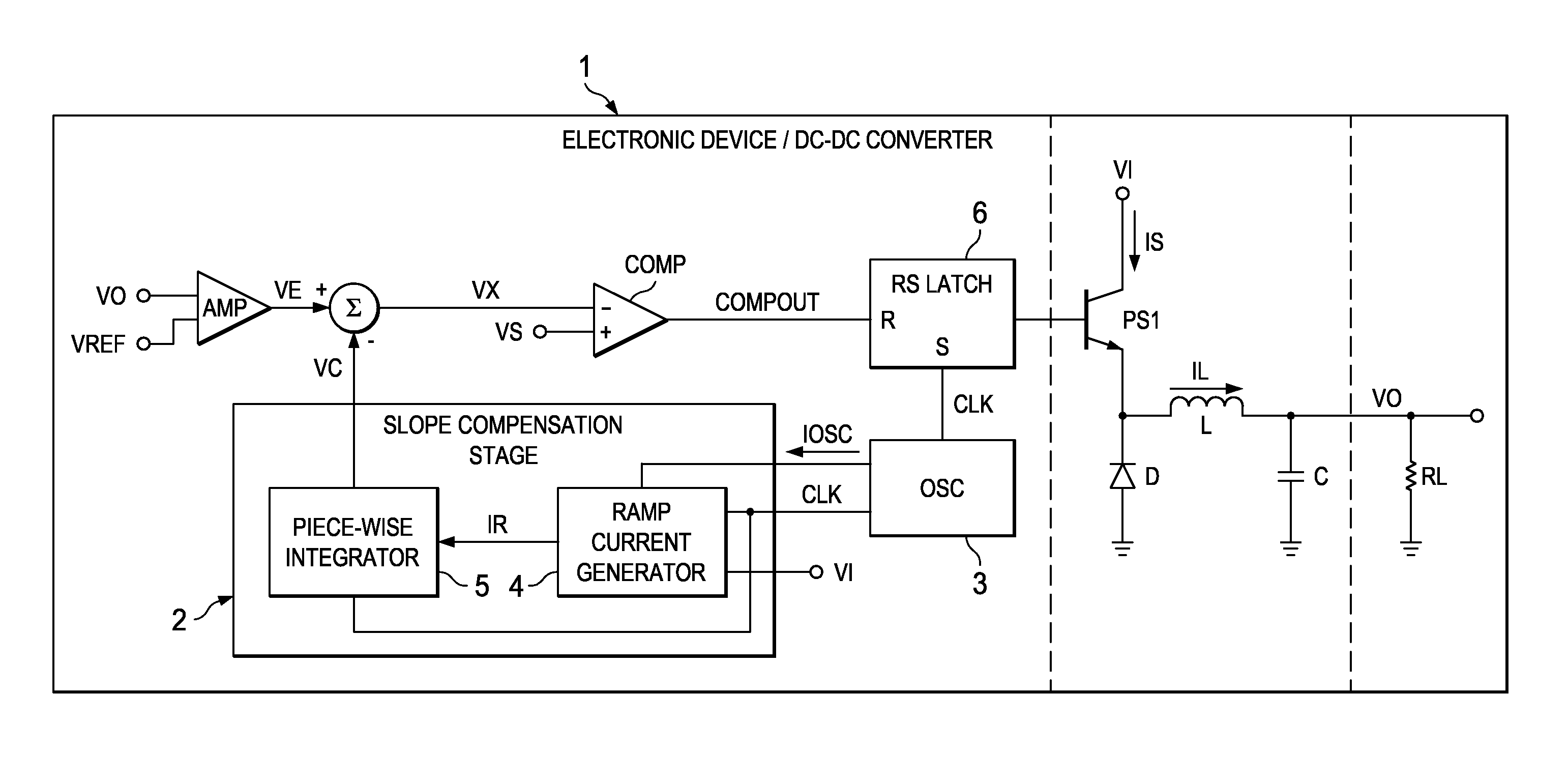 Electronic device and method for dc-dc conversion with slope compensation