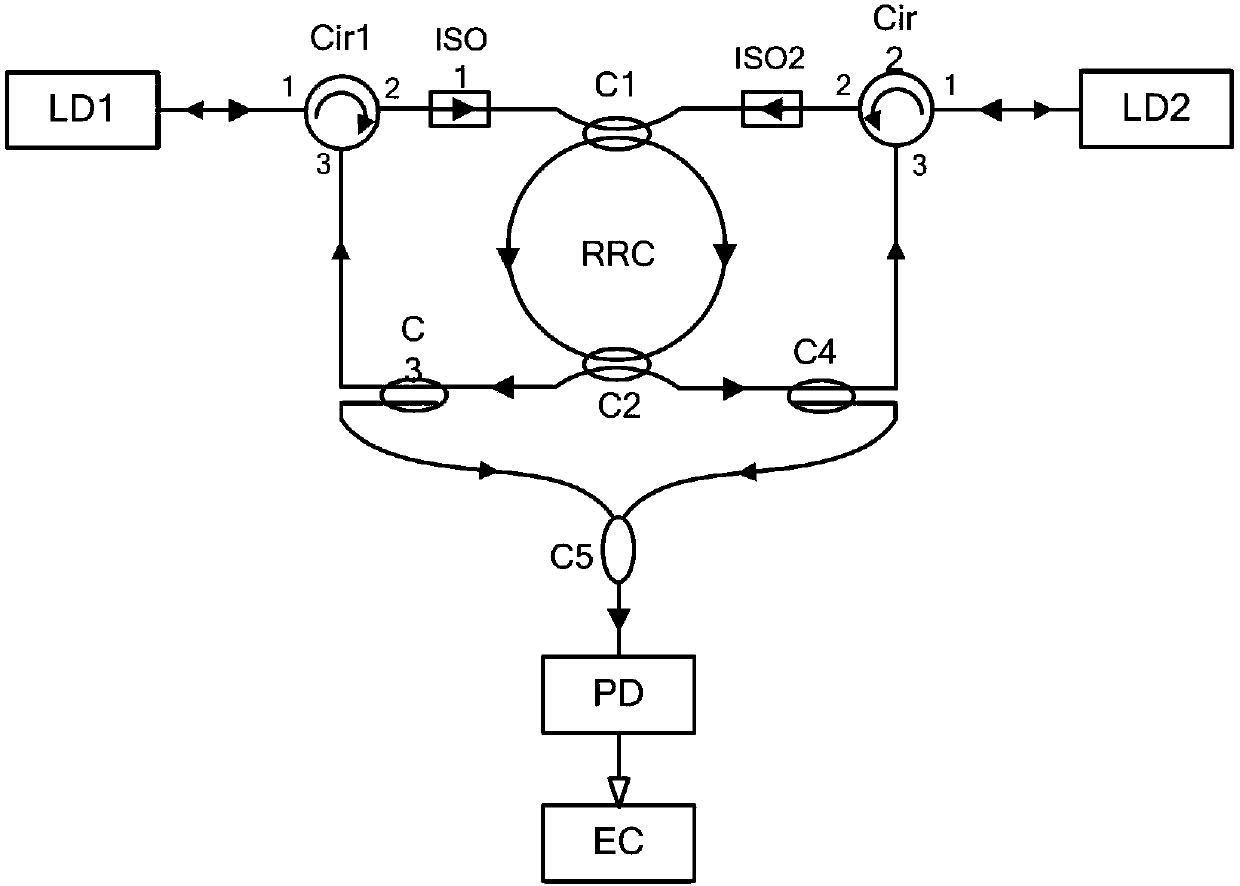 Self-injection locking resonant optical gyroscope and working method thereof