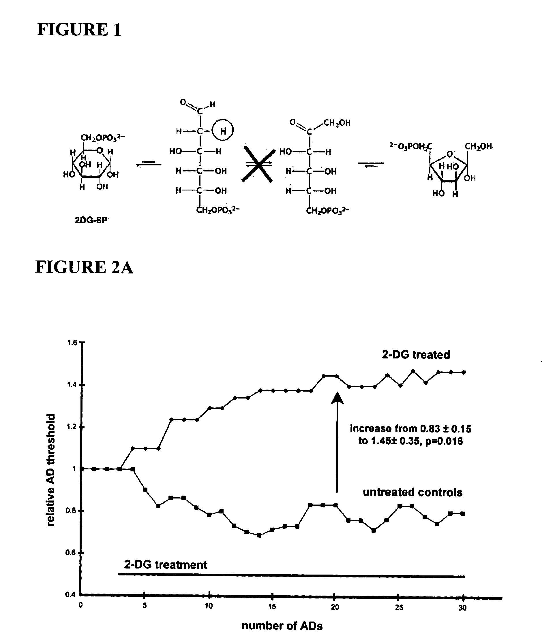 Compounds and methods for treating seizure disorders