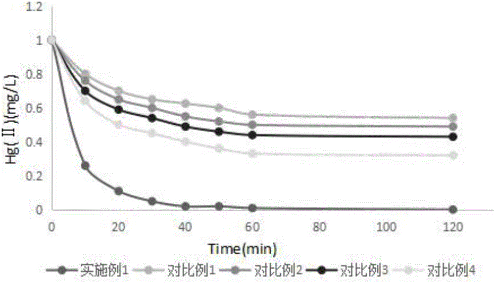 Essence liquid for adsorbing heavy metals