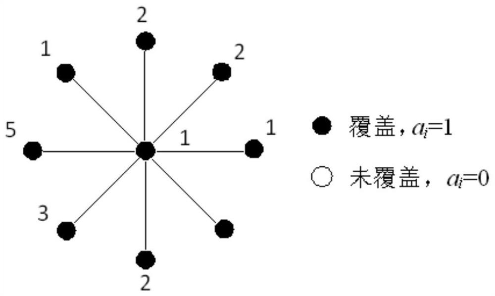 A minimum weight vertex cover solution method for distributed network systems based on game theory