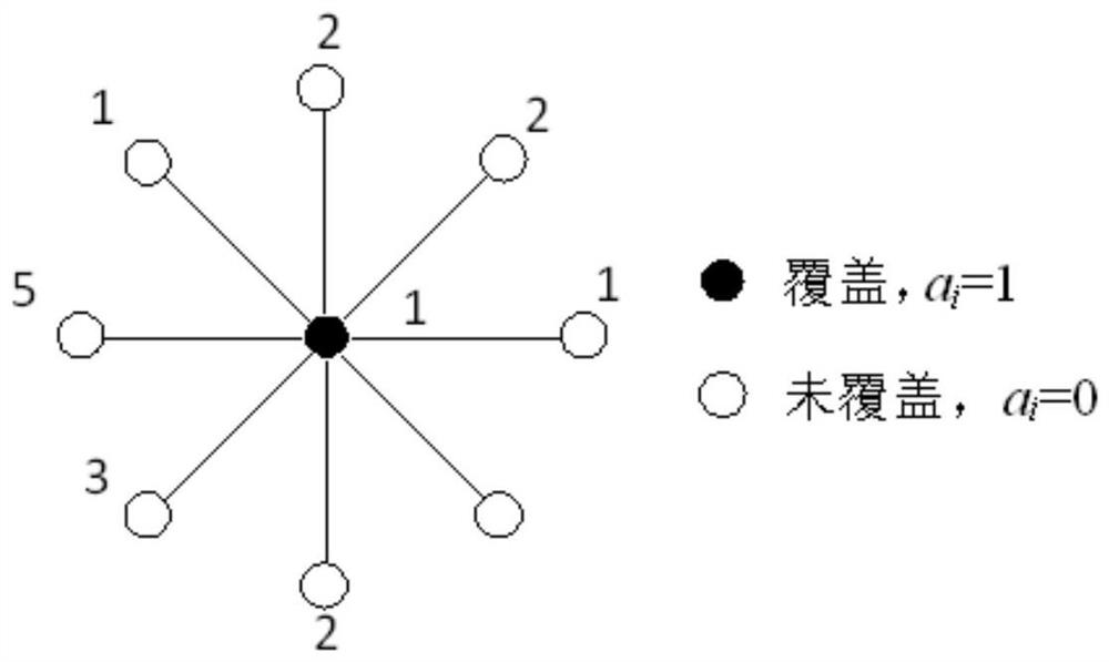 A minimum weight vertex cover solution method for distributed network systems based on game theory