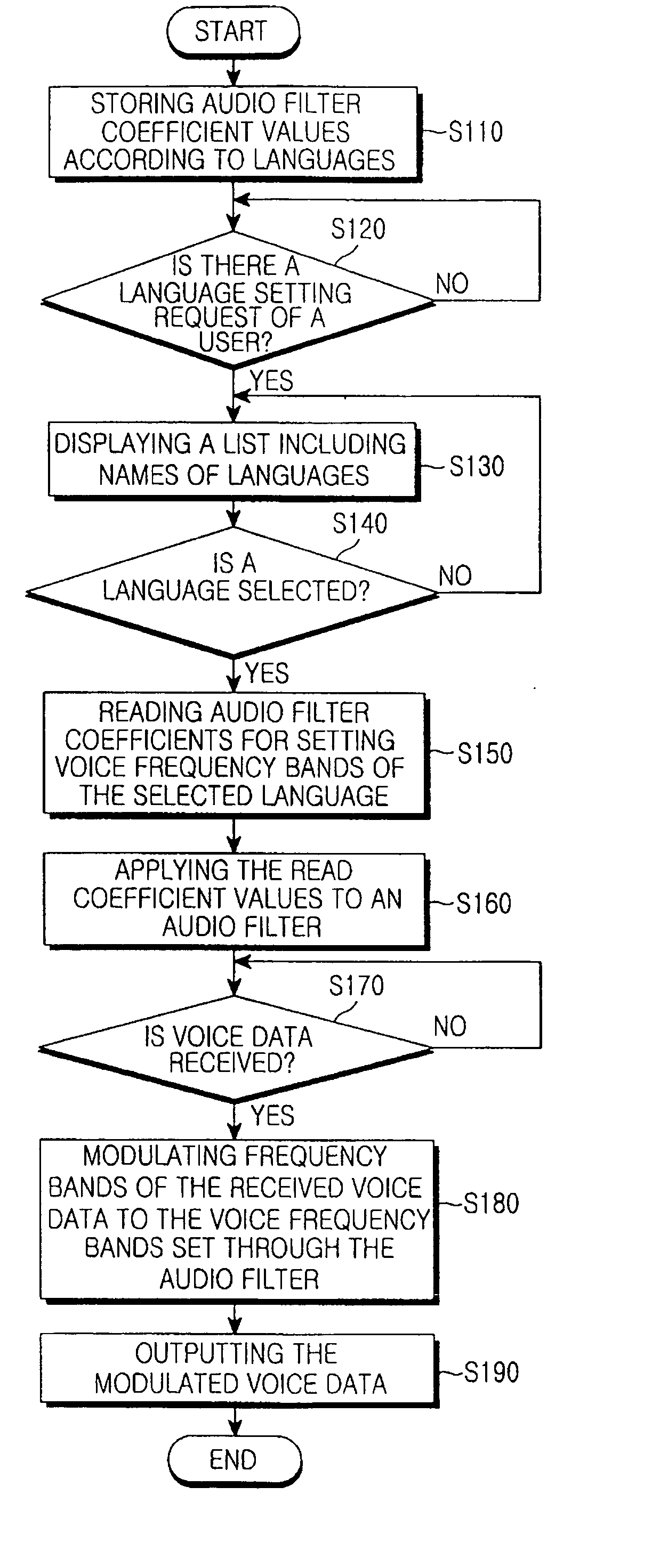 Portable terminal and method for outputting voice data thereof