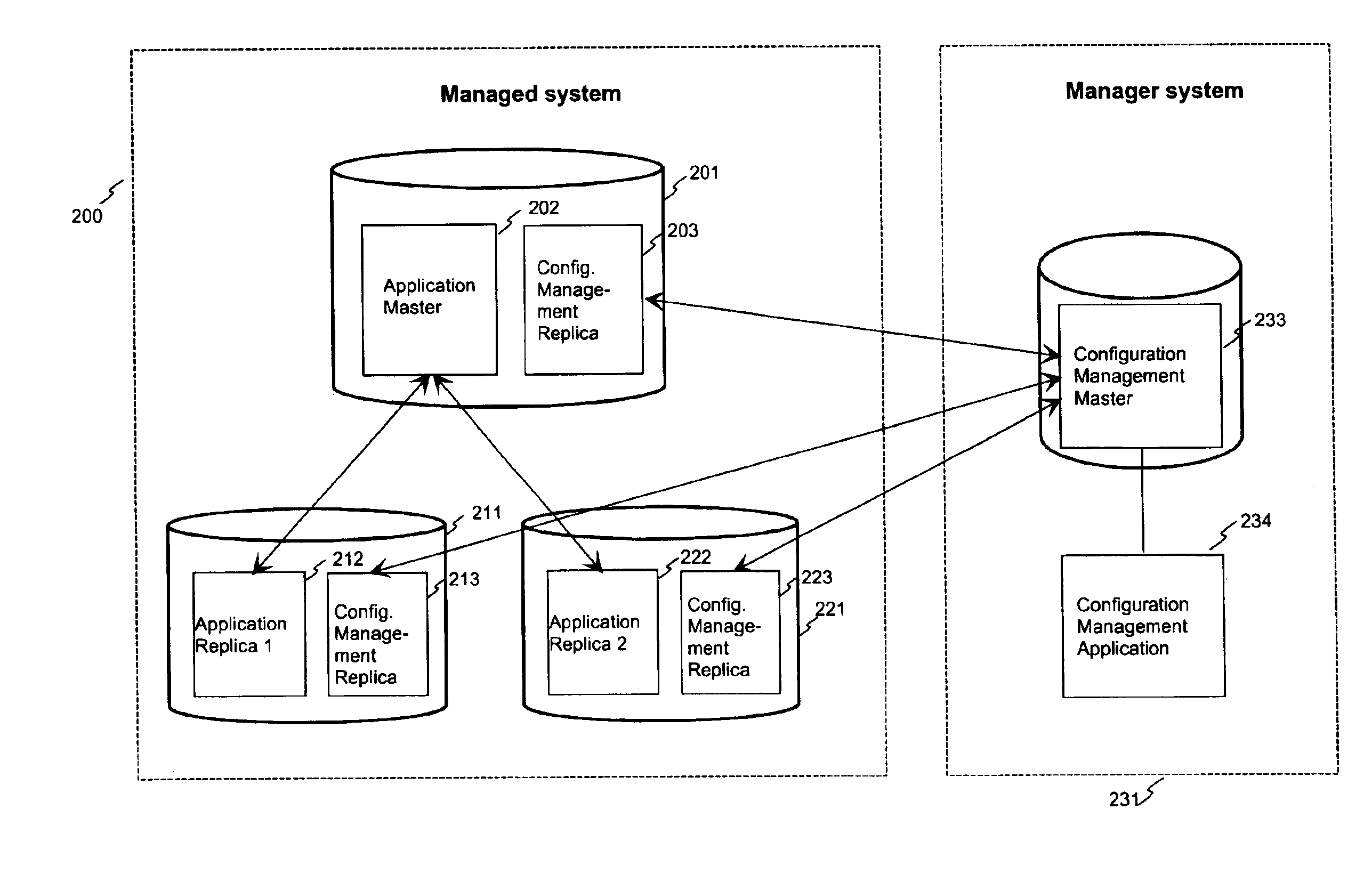 Method and arrangement for the management of database schemas