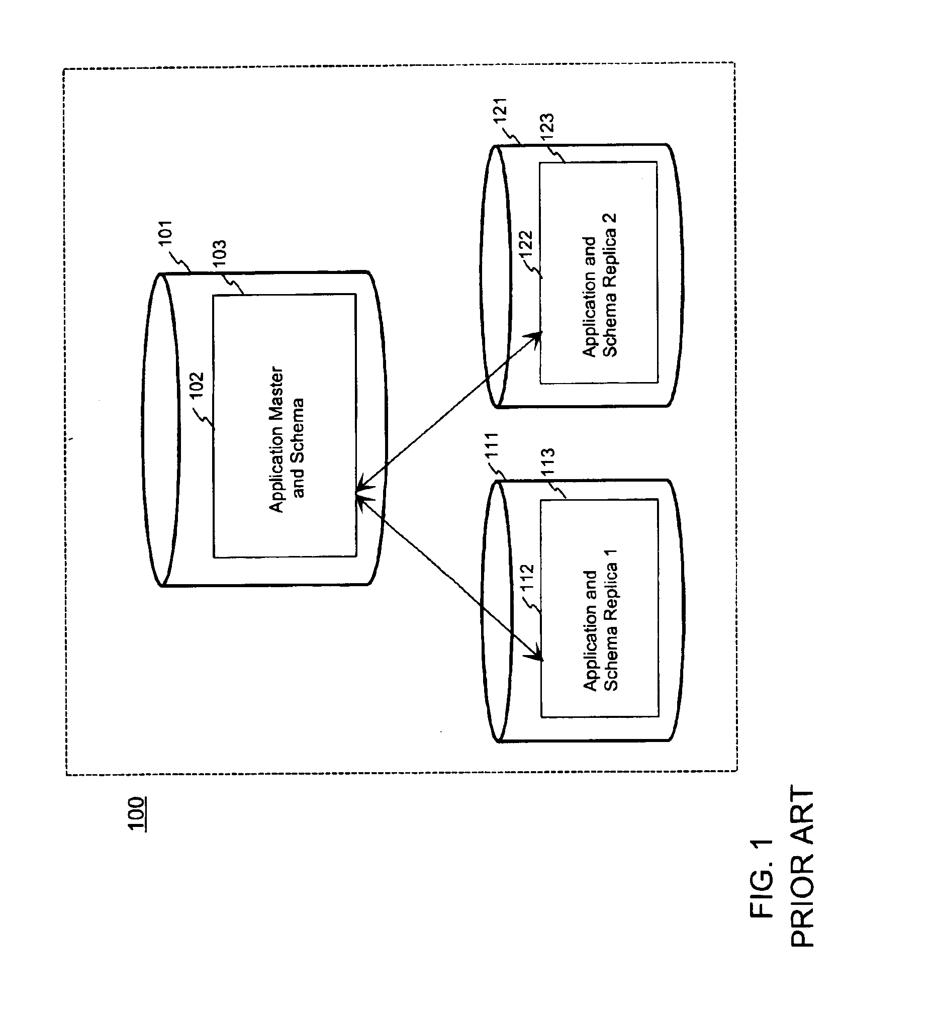 Method and arrangement for the management of database schemas