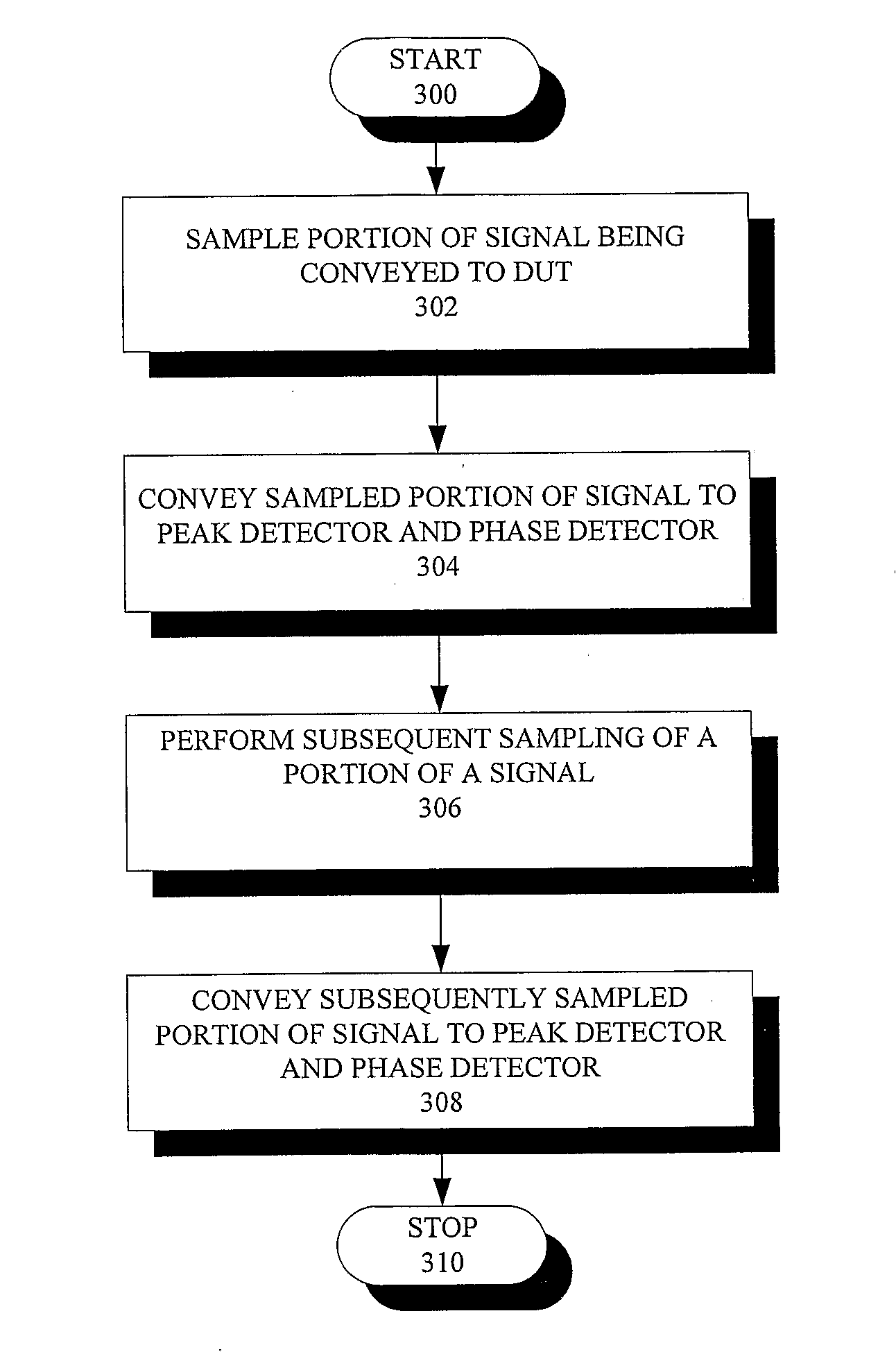 System, Device, and Method for Embedded S-Parameter Measurement