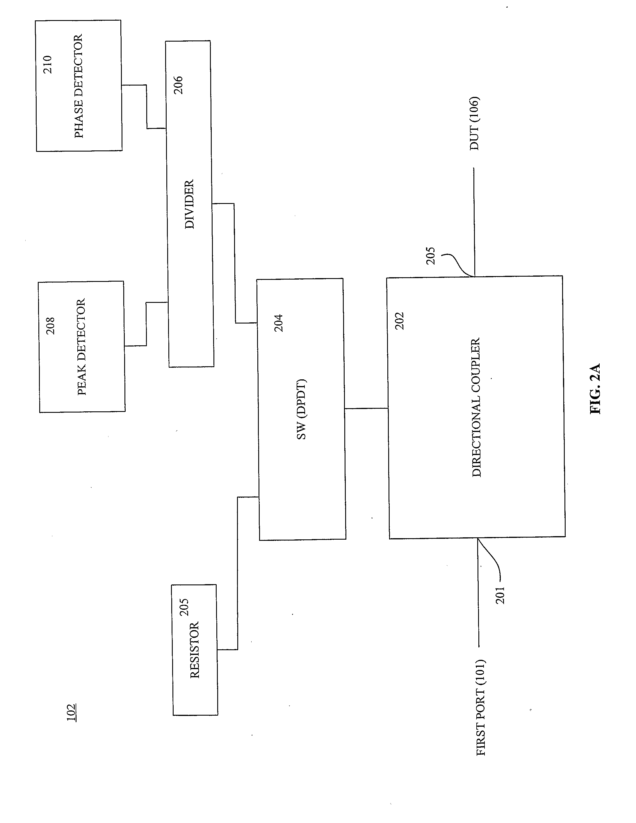 System, Device, and Method for Embedded S-Parameter Measurement