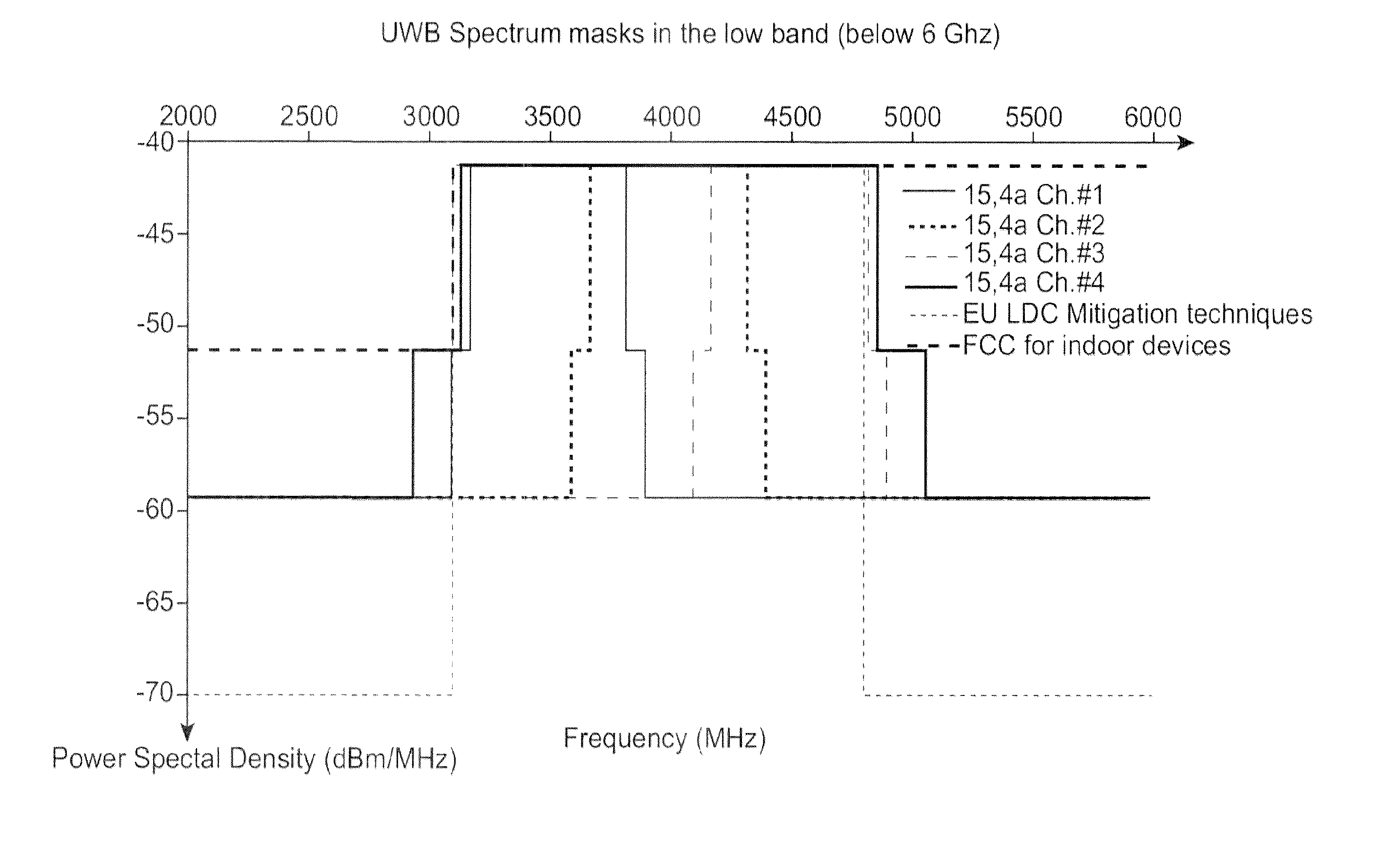 Intermittent UWB receiver