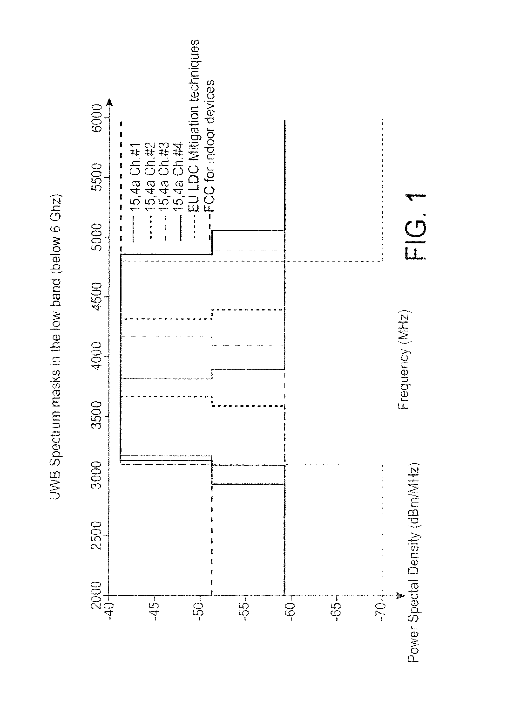 Intermittent UWB receiver