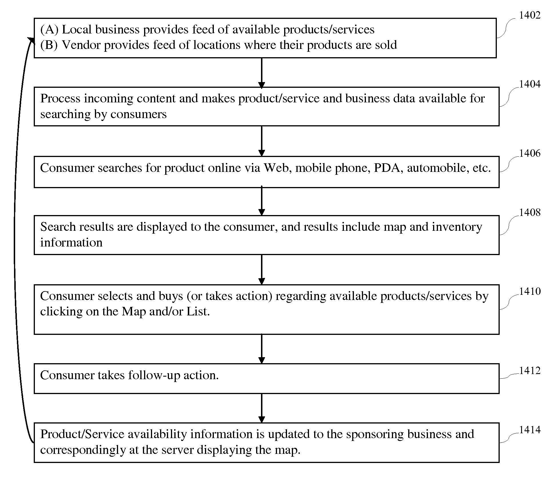 Clickable map interface for product inventory