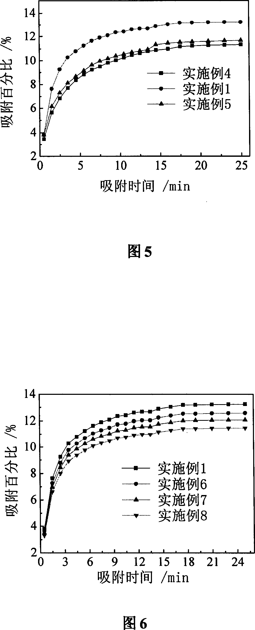 Preparing process of composite block adsorbent of molecular sieve and modified silica gel