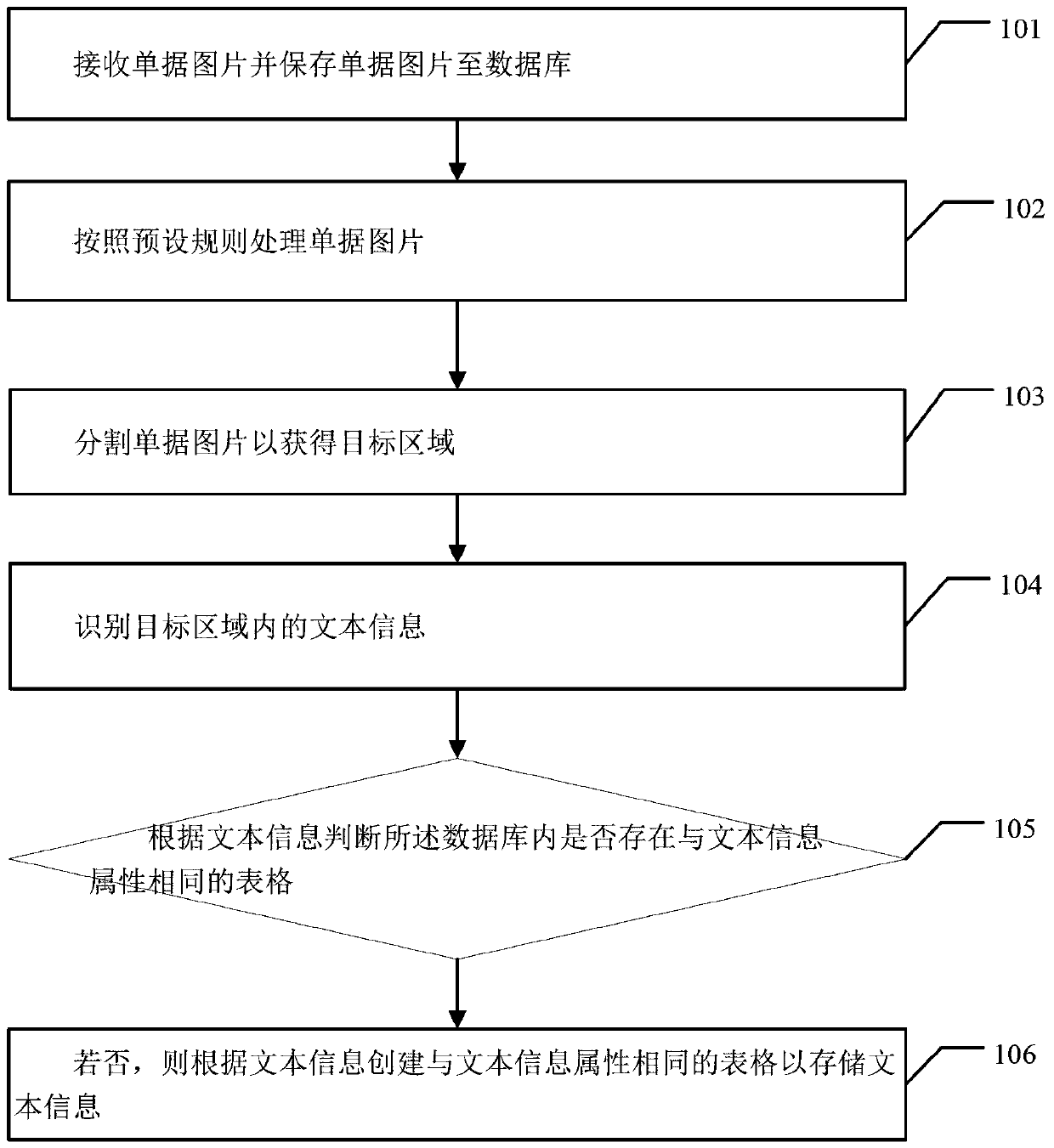 Receipt management method and related device