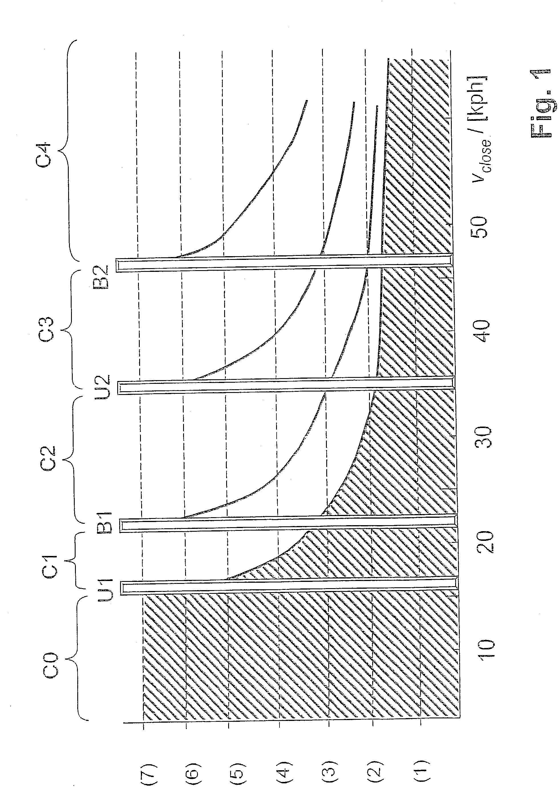 Method for triggering means of restraint in a motor vehicle