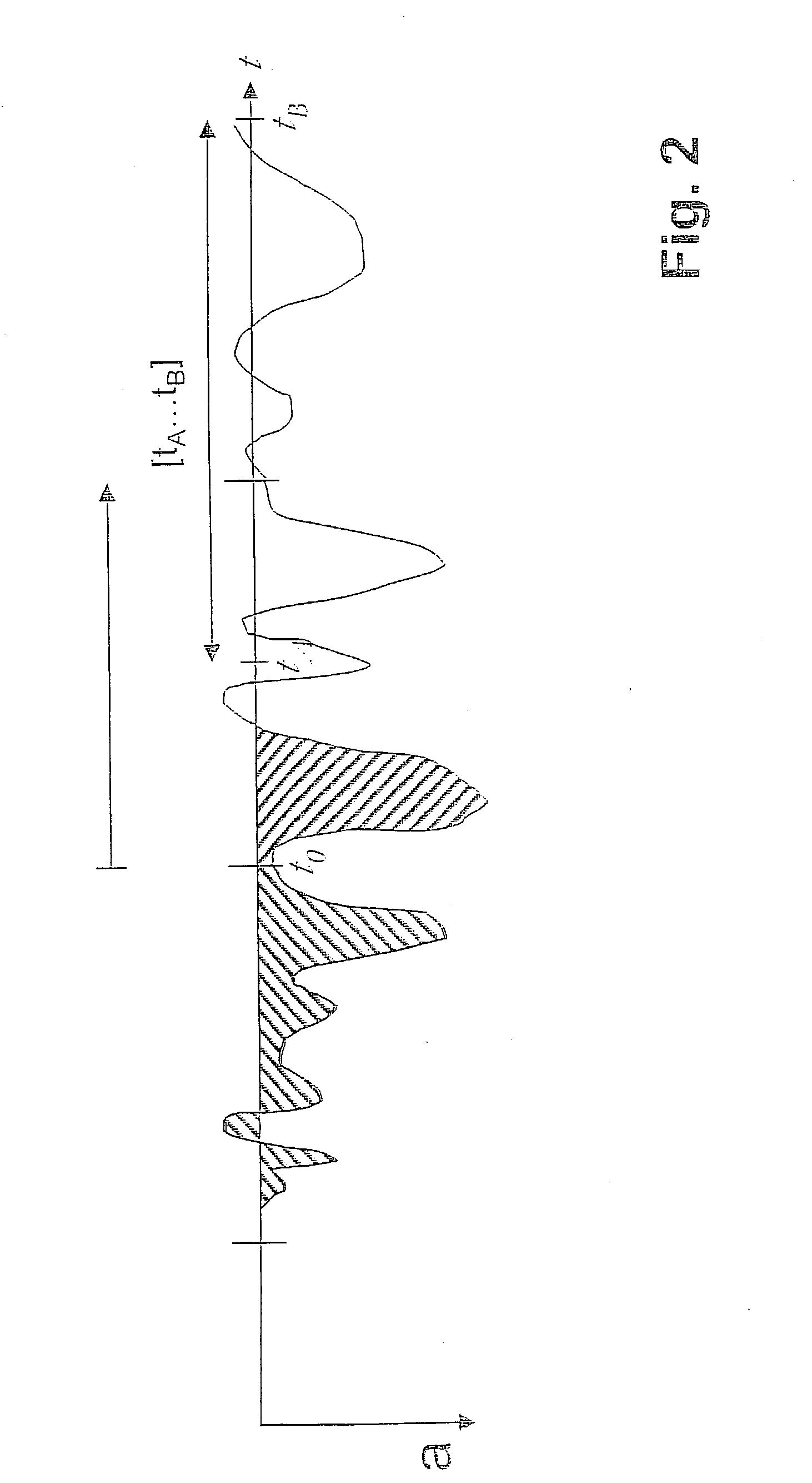 Method for triggering means of restraint in a motor vehicle
