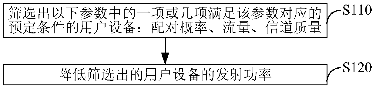 A power adjustment method and device in an uplink multi-user system