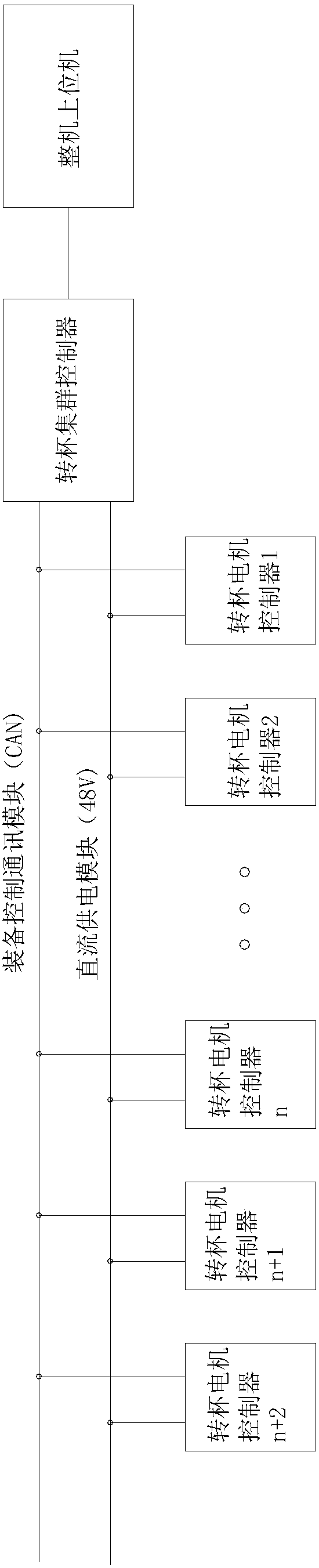 Independent direct-drive ultra-high-speed revolving cup structure with front-arranged motor and cluster control system thereof