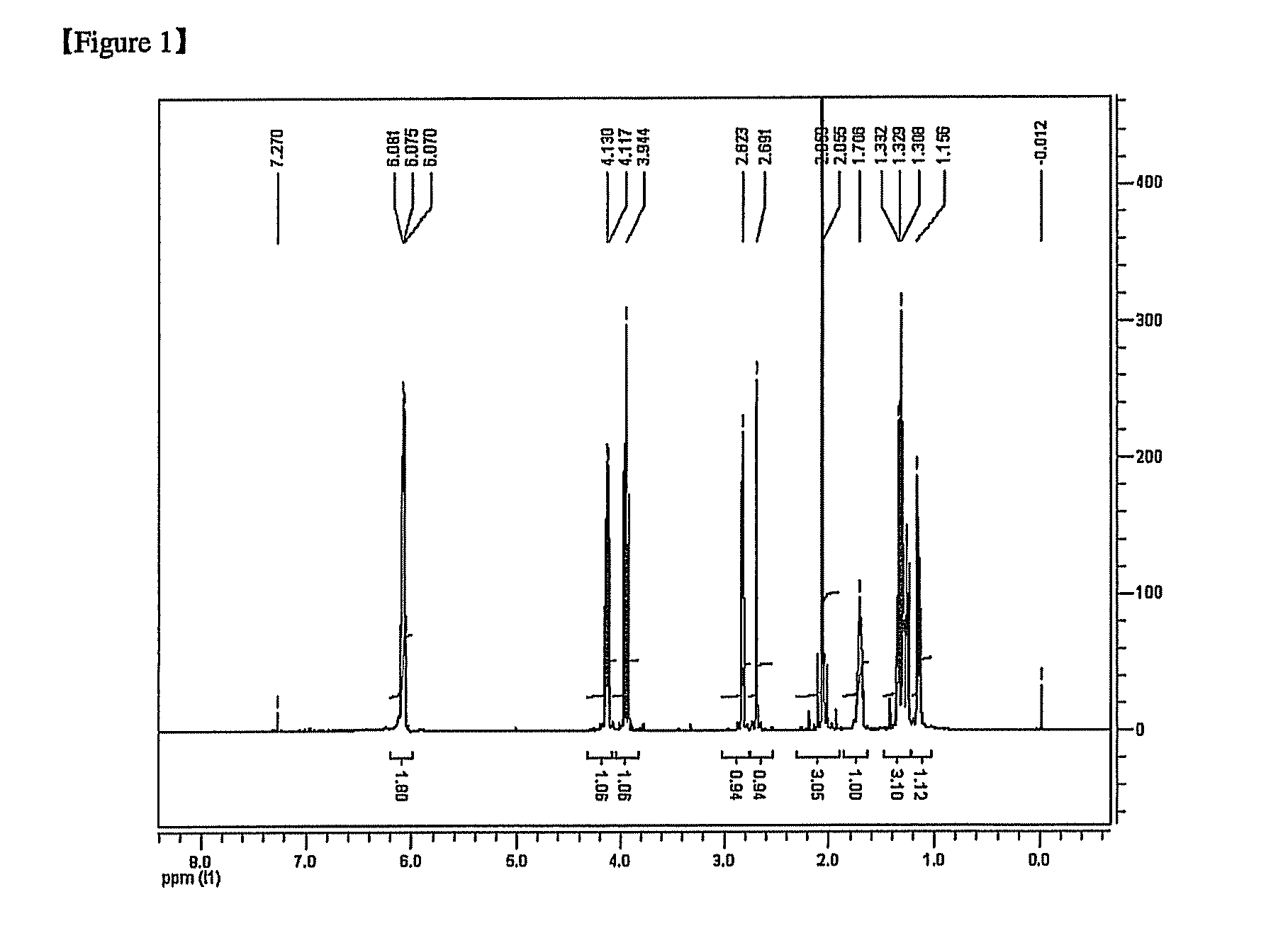 Method for producing norbornene monomer composition, norbornene polymer prepared therefrom, optical film comprising the norbornene polymer, and method for producing the norbornene polymer