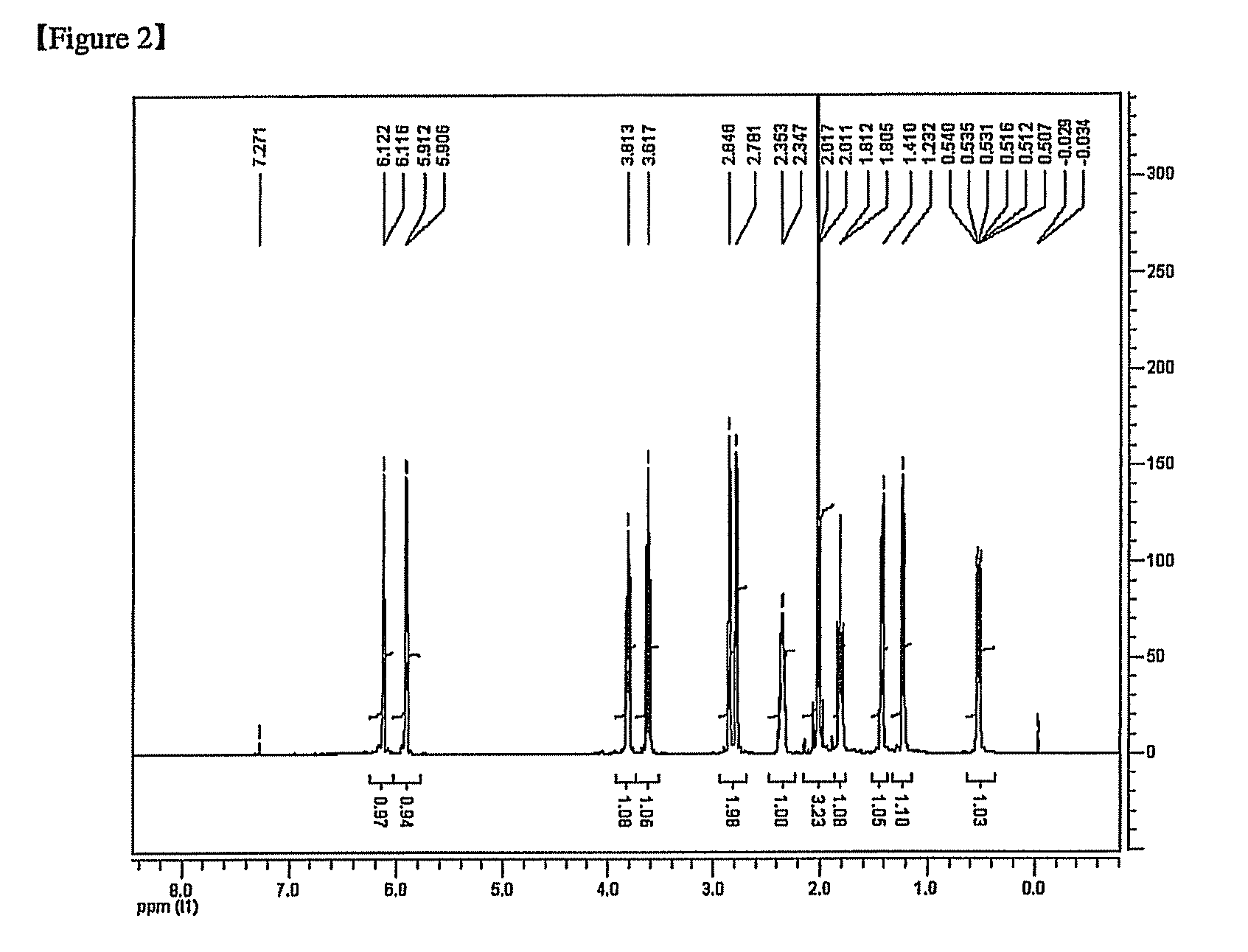 Method for producing norbornene monomer composition, norbornene polymer prepared therefrom, optical film comprising the norbornene polymer, and method for producing the norbornene polymer