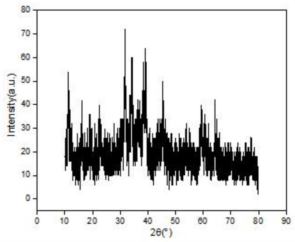 Preparation method of spherical alpha-cobalt hydroxide and spherical alpha-cobalt hydroxide