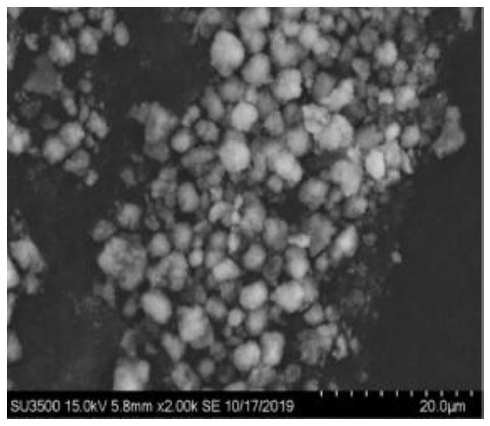 Preparation method of spherical alpha-cobalt hydroxide and spherical alpha-cobalt hydroxide