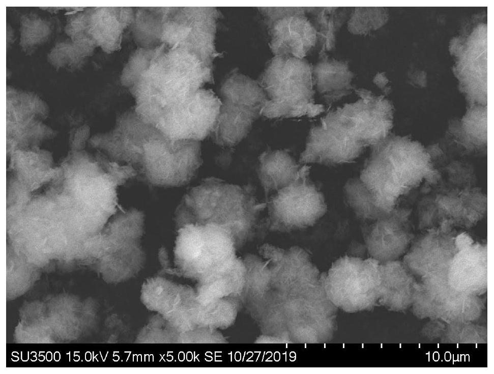 Preparation method of spherical alpha-cobalt hydroxide and spherical alpha-cobalt hydroxide