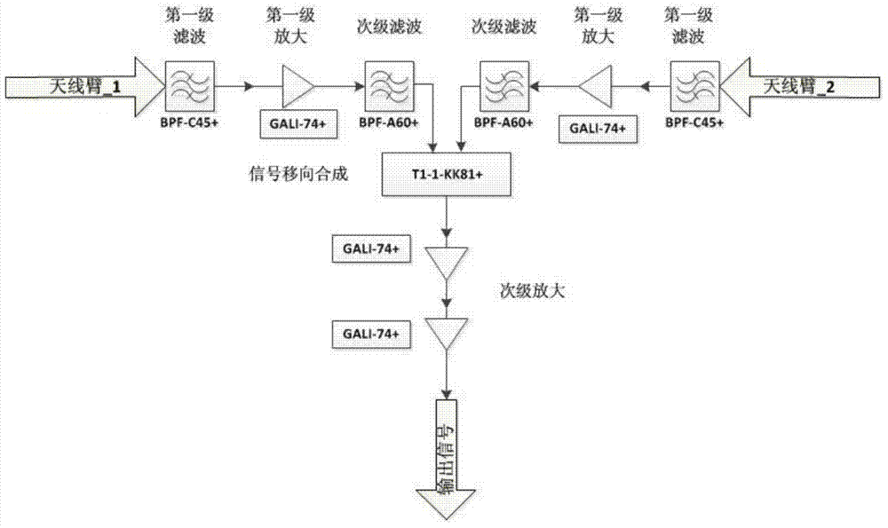 A VHF segment 55-65MHz radio antenna array receiver system based on microwave modular circuit