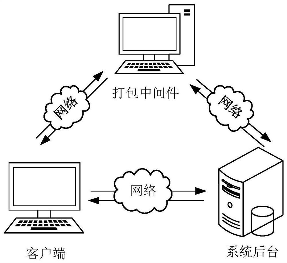 Application program packaging method and device, computer equipment and storage medium