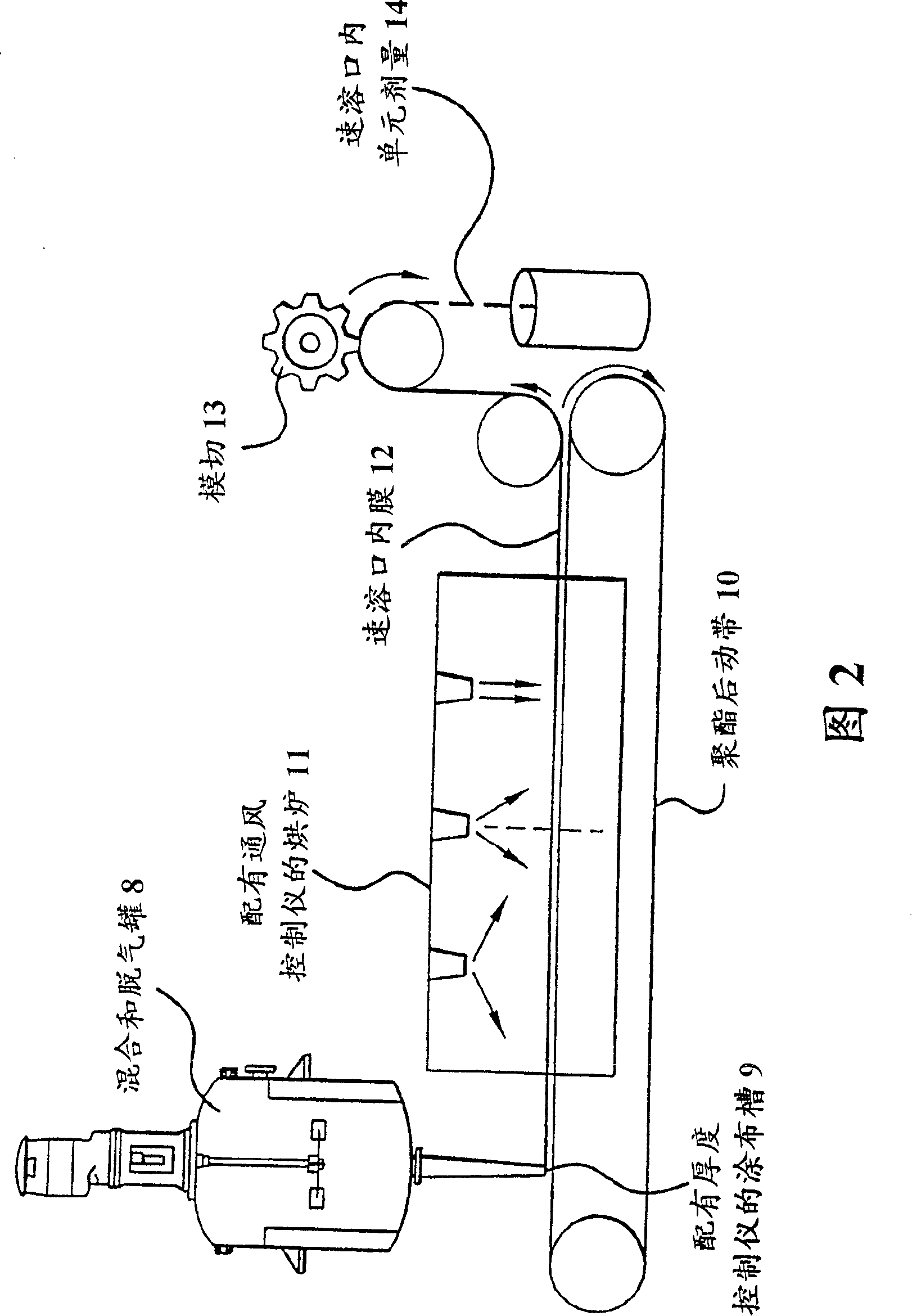 Compositions and methods for mucosal delivery
