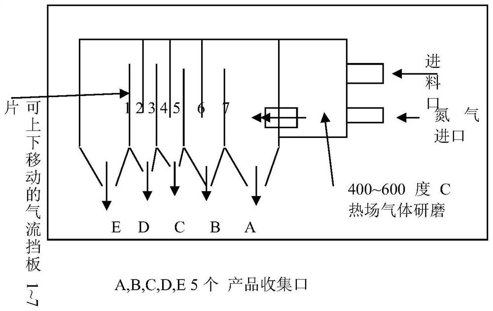 Graphene and preparation method and application thereof