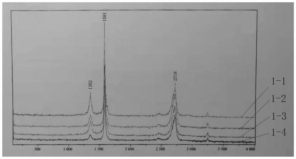 Graphene and preparation method and application thereof