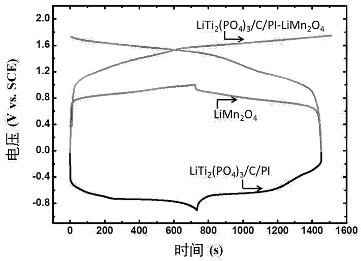Aqueous lithium (sodium) ion battery mixed negative material