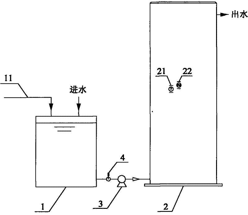 A sludge anaerobic domestication cultivation process and device