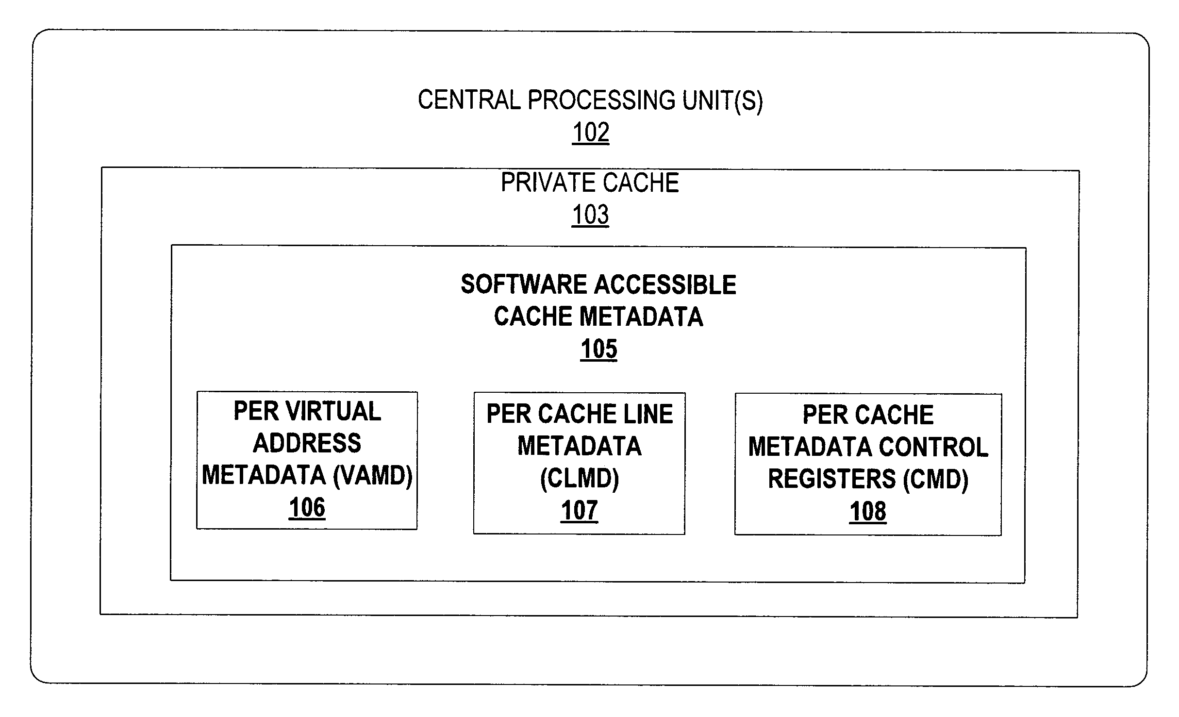 Software accessible cache metadata