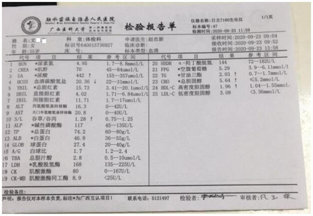 Formula for preventing and treating hyperuricemia and gout and application of formula